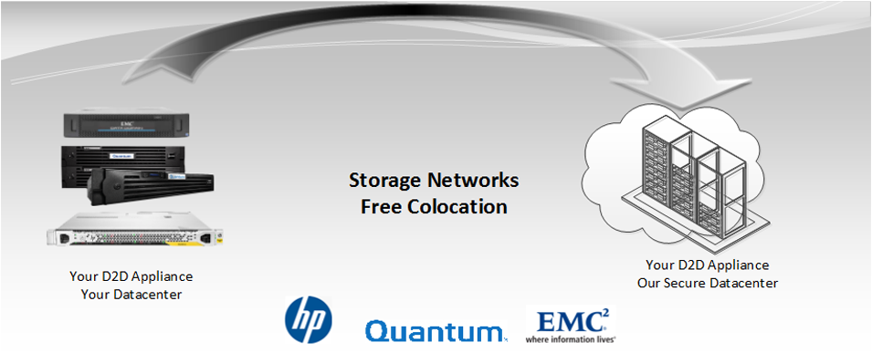 Free Data Domain, Quantum DXi, HP StoreOnce Hosting