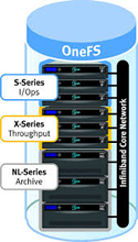 Isilon Smartpools