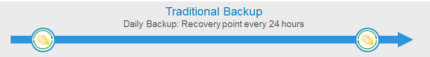 VNX Backup