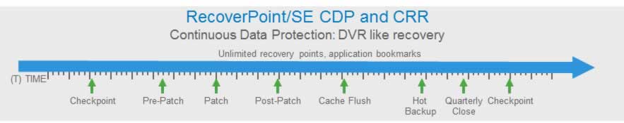 VNX RecoverPoint