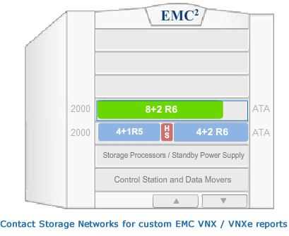 EMC VNX Capacity Calculator from Authorized Reseller Storage Networks